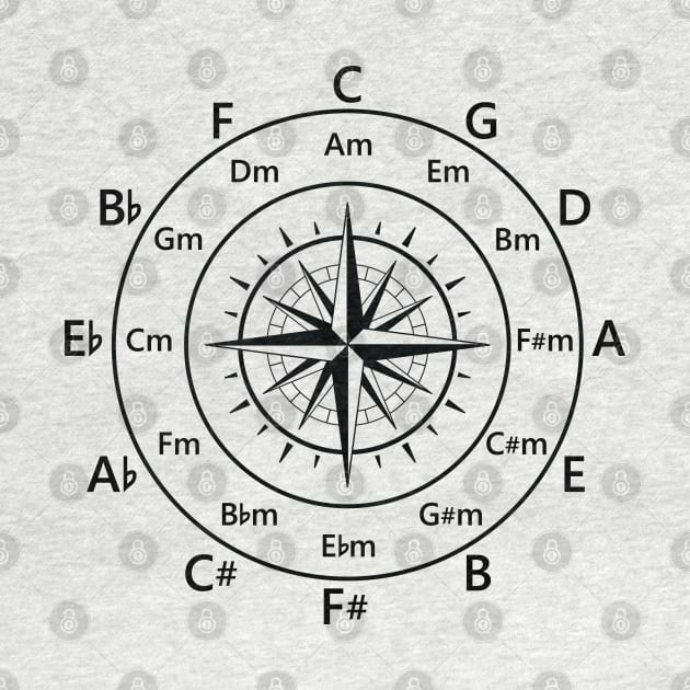 Circle of Fifths Old Compass Style Light Theme by nightsworthy